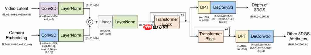 拿下 3D 生成行业新标杆!昆仑万维 Matrix-3D 新模型鲨疯了,一张图建模游戏场景