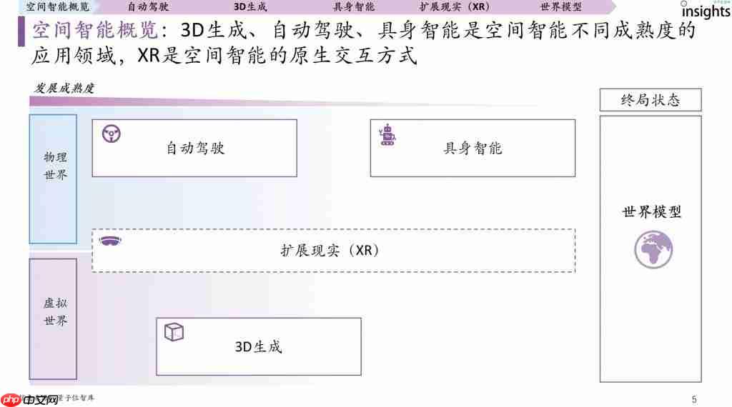 拿下 3D 生成行业新标杆!昆仑万维 Matrix-3D 新模型鲨疯了,一张图建模游戏场景