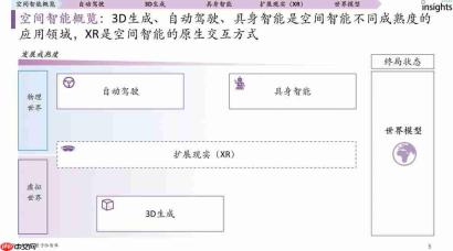  拿下 3D 生成行业新标杆！昆仑万维 Matrix-3D 新模型鲨疯了，一张图建模游戏场景 