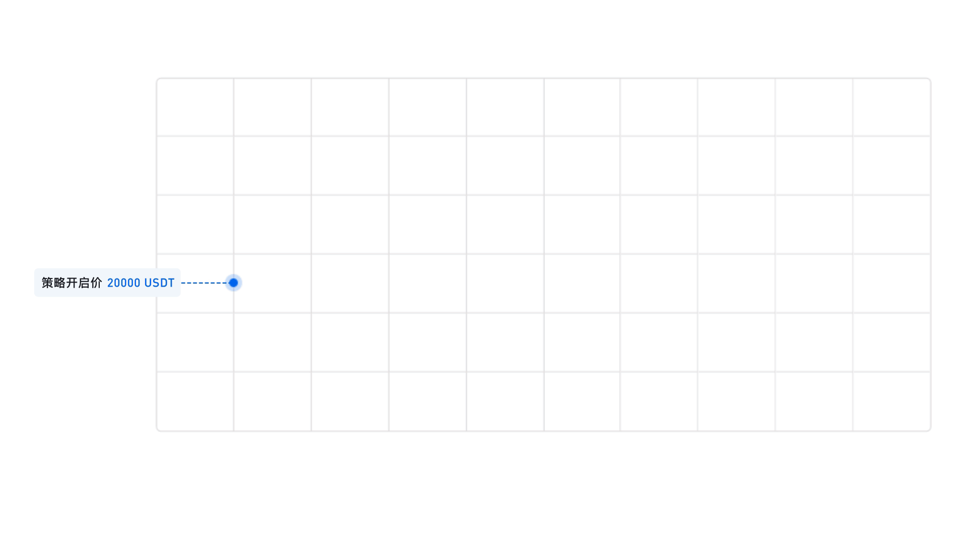 现货网格交易新手指南:高抛低吸,不错过震荡行情