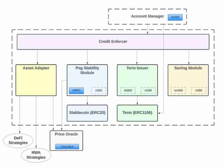 什么是Reservoir(DAM币)?怎么样?DAM币作用、代币经济学及路线图介绍