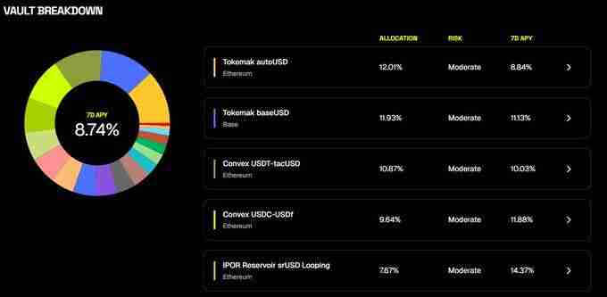 什么是Reservoir(DAM币)?怎么样?DAM币作用、代币经济学及路线图介绍