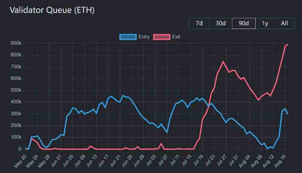 比特币以太坊涨不动了?一文揭秘锁住加密市场的四重枷锁