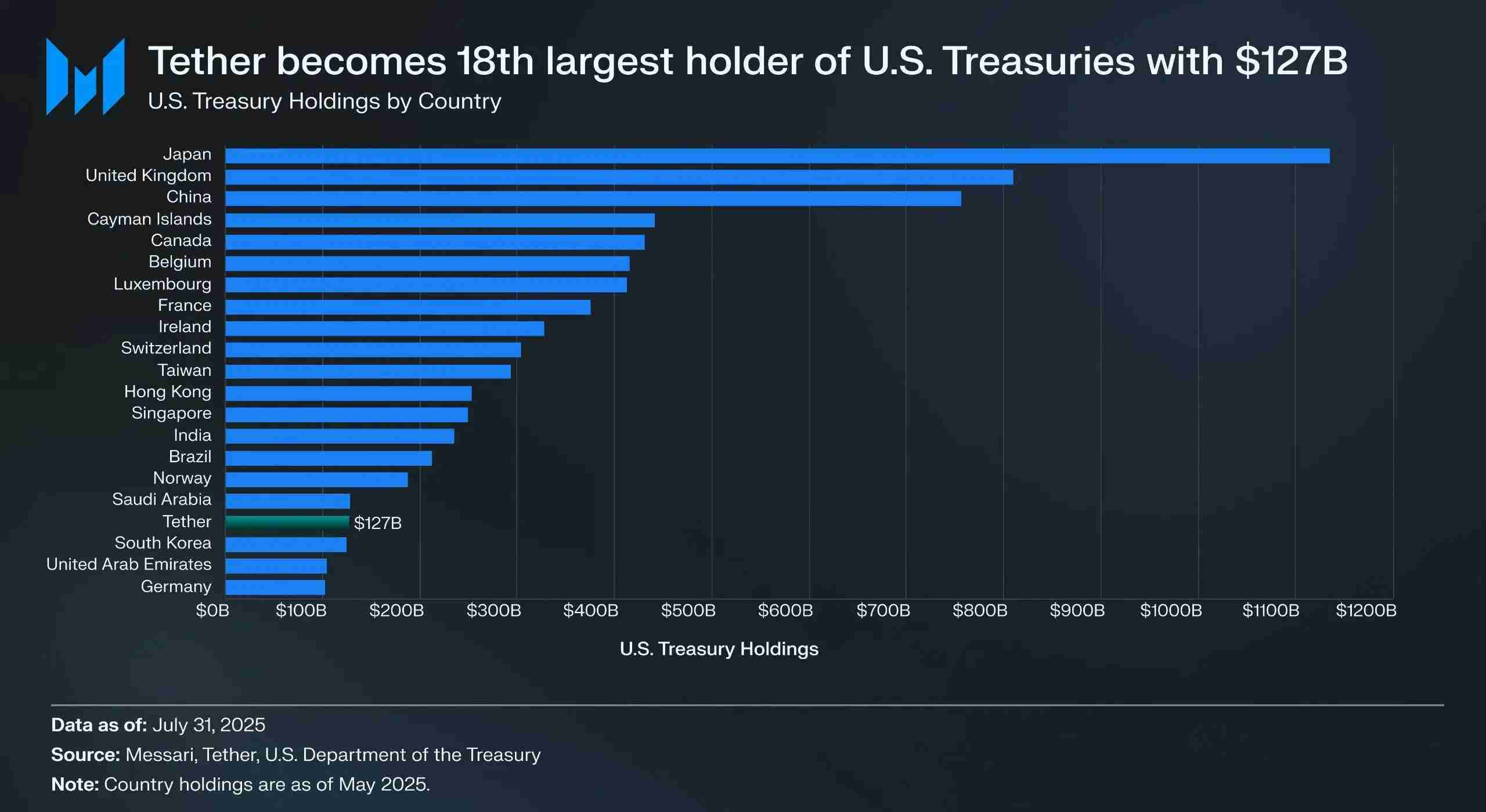 收益型稳定币是什么?五大头部项目盘点:USDe、USDY、PYUSD