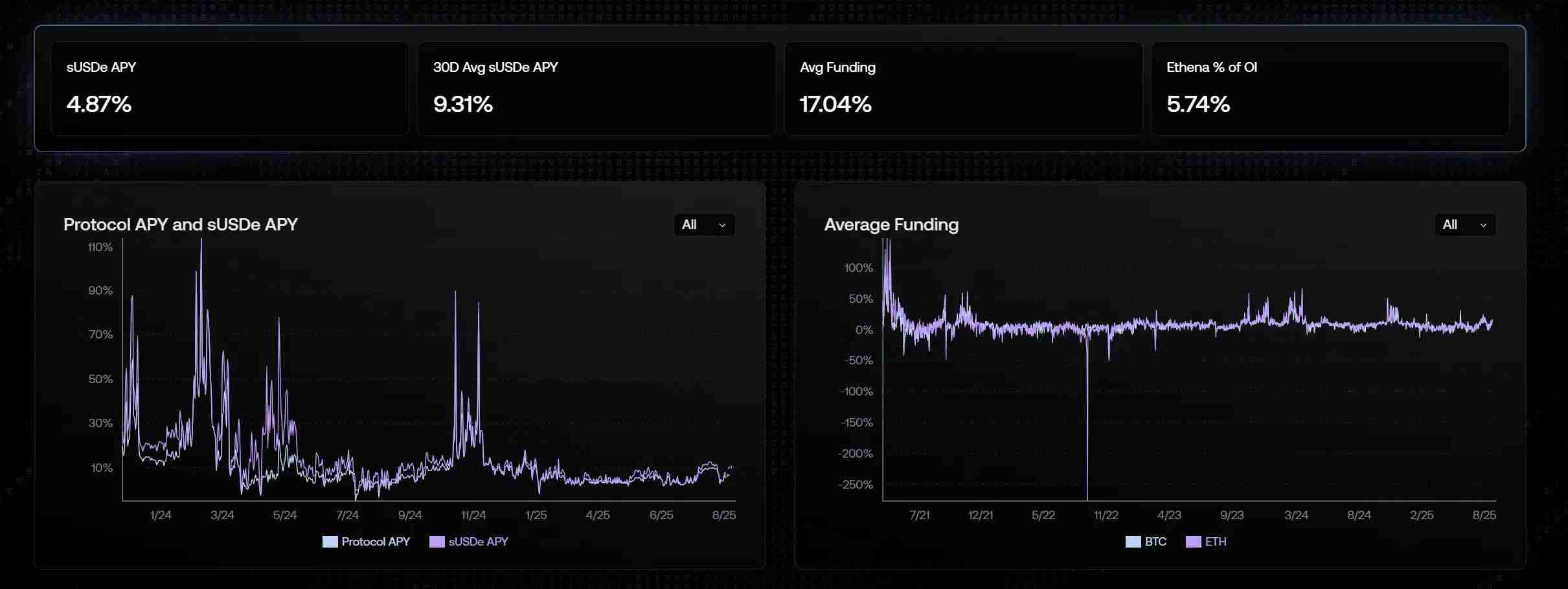 收益型稳定币是什么?五大头部项目盘点:USDe、USDY、PYUSD
