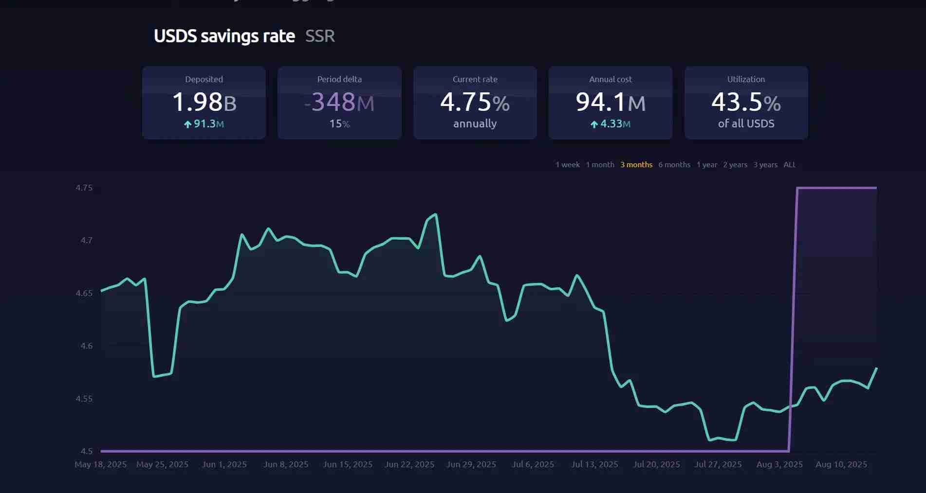 收益型稳定币是什么?五大头部项目盘点:USDe、USDY、PYUSD