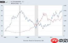 金价上涨意味着什么