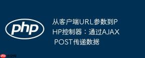 从客户端URL参数到PHP控制器：通过AJAX POST传递数据