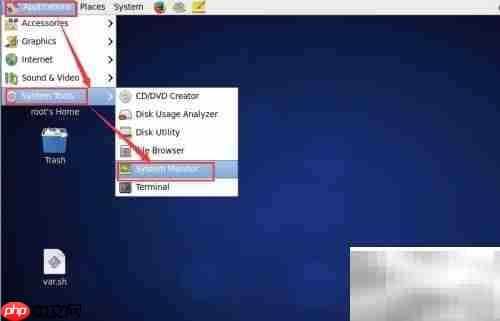 CentOS 6.6系统监控指南