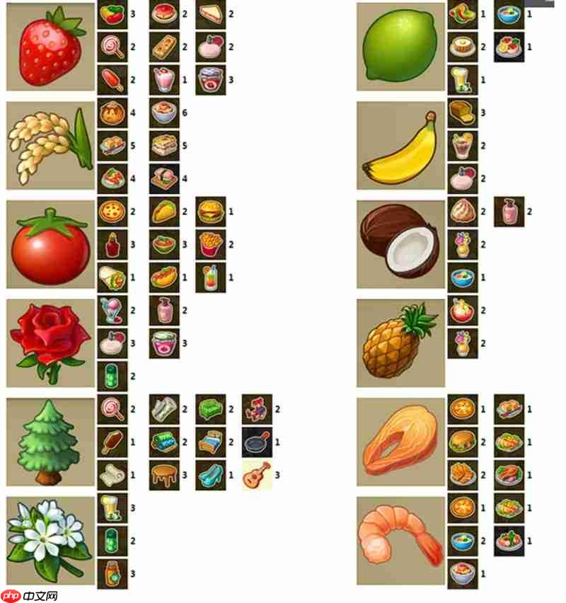 梦想城镇产品收益怎么算 梦想城镇产品收益明细表