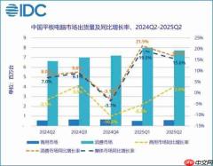 二季度国内平板电脑市场出货数据出炉:华为占比第一