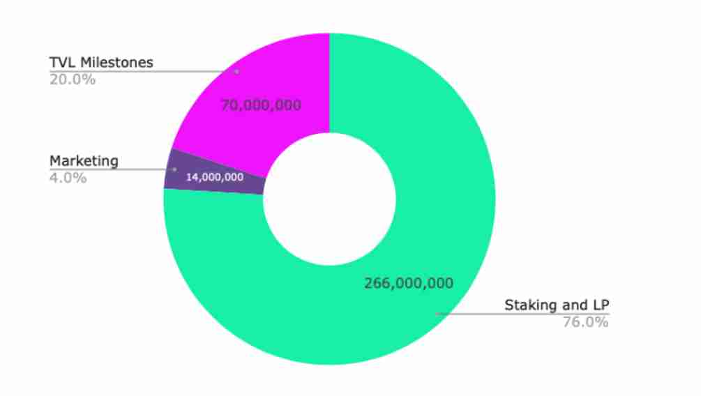 什么是Marinade(MNDE币)?MNDE未来展望及价格预测