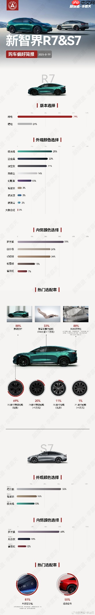 智界新款发布会定档8月25日 刘亦菲将见证双车进化