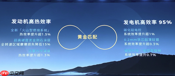 广汽全新增程技术“星源增程”正式发布 油耗低至3L级