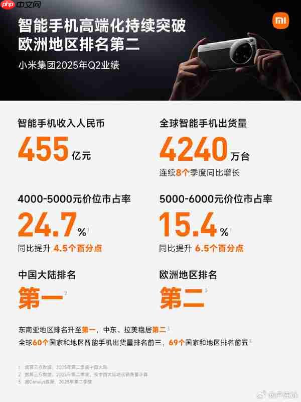 小米发布史上营收最高的单季度财报:1160亿 增长30%