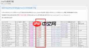 TransMac制作mac安装盘无法识别怎么办