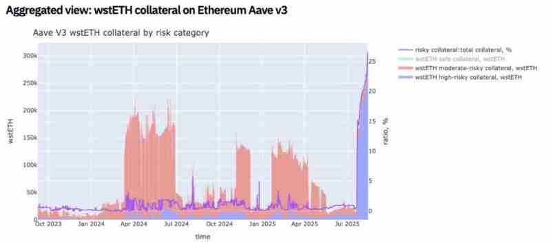 价值超37亿美元的ETH等待解锁,以太坊抛压风险几何?