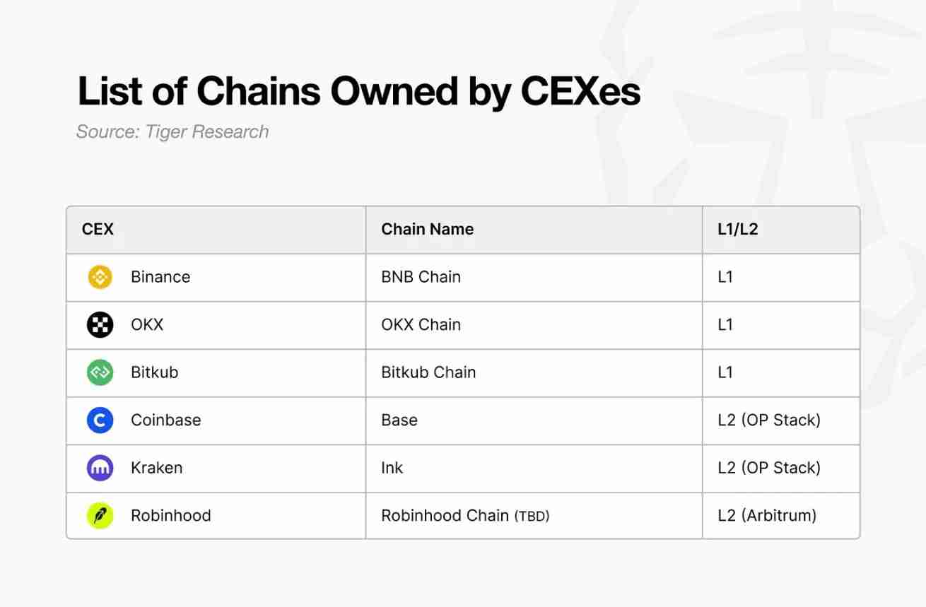 如果 Upbit 和 Bithumb 推出自己的公链会怎样?一文分析