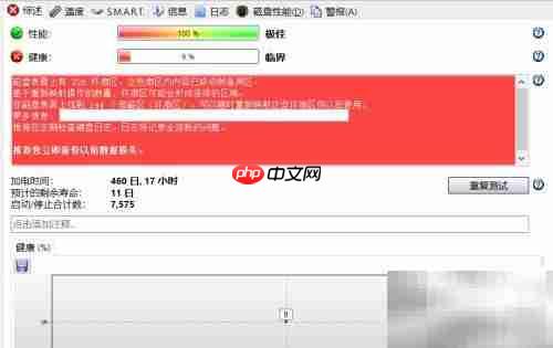 Hard Disk Sentinel读取硬盘信息技巧