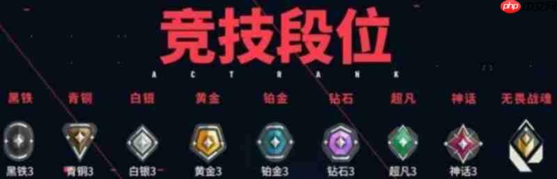 无畏契约手游赋能要多少分 赋能战魂段位分数详解