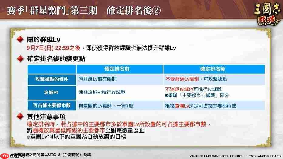 『三国志 霸道』新赛季「群星激斗」第三期开幕！