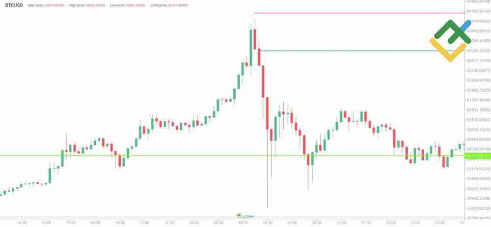 什么是加密货币的杠杆交易?新手如何在交易中使用?