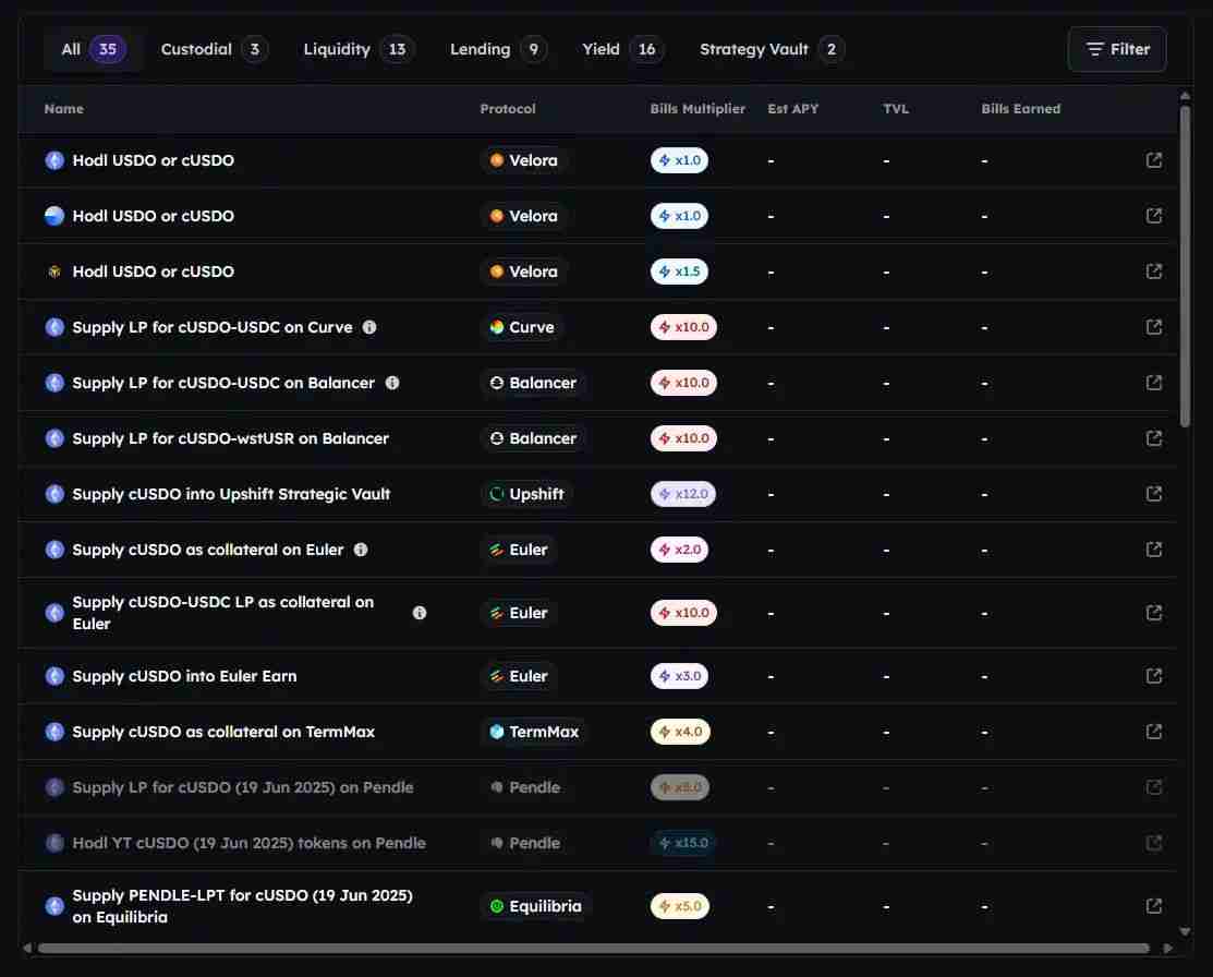 近期值得关注的8个稳定币项目有哪些?一文盘点