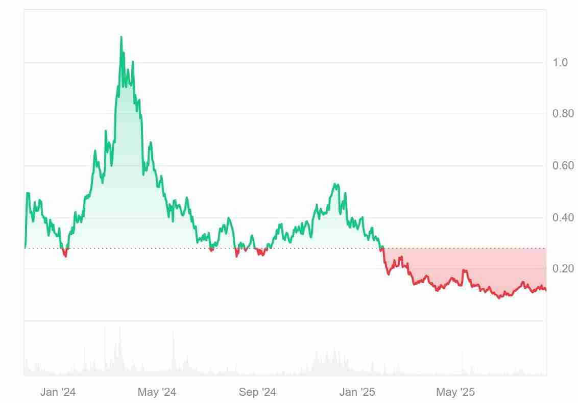 Pyth Network (PYTH币)是什么?会是下一个LINK吗?2025 年-2030年价格预测