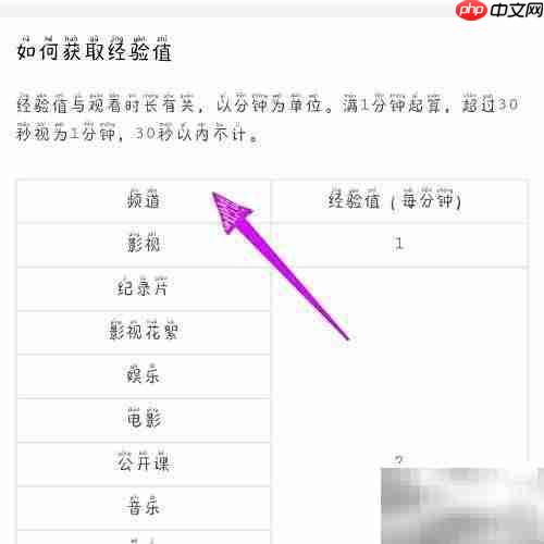 人人视频升级方法指南