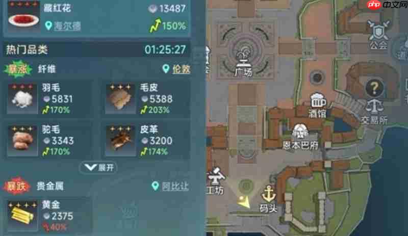 大航海时代传说怎么跑商练级 跑商快速升级方法详解