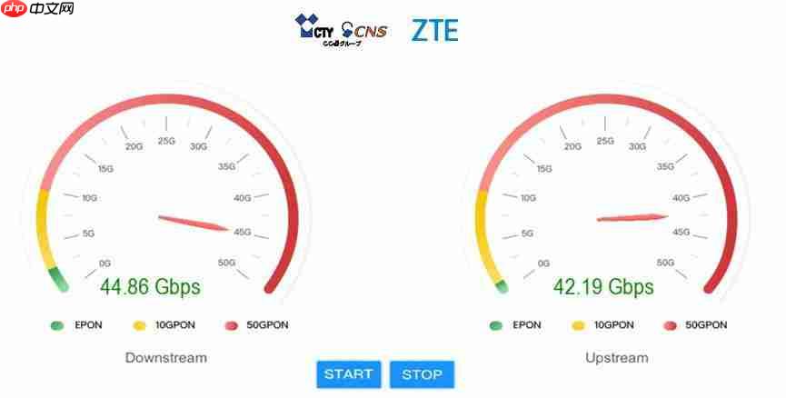  中兴通讯与日本 CTY 联合完成日本首个对称三合一 50G-PON Combo 时分方案测试 