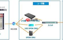 中兴通讯与日本 CTY 联合完成日本首个对称三合一 50G-PON Combo 时分方案测试