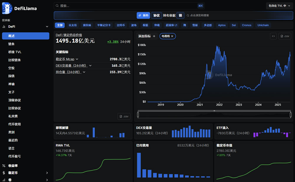 免费的加密货币链上数据查询网址有哪些？