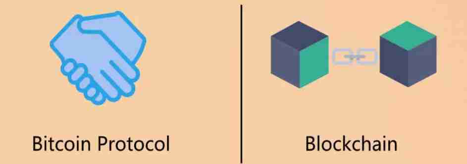 什么是分叉(Fork)?软分叉与硬分叉是什么?有什么区别?
