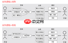 转转和闲鱼有什么区别