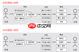 转转和闲鱼有什么区别