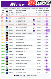 夸克和deepseek哪个更好用