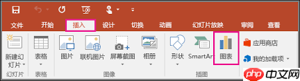 PPT里怎么插入图表