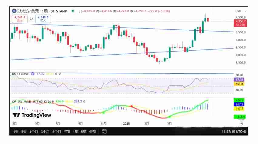 牛市还剩下多久?什么时候需要获利了结?一文分析