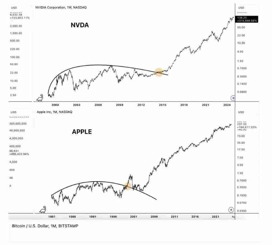 牛市还剩下多久?什么时候需要获利了结?一文分析