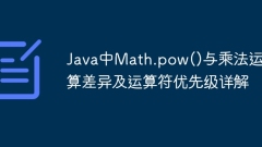 Detailed explanation of the differences between Math.pow() and multiplication operations and operator priority in Java