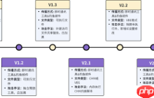 银狐病毒是什么类型病毒