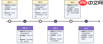 银狐病毒是什么类型病毒