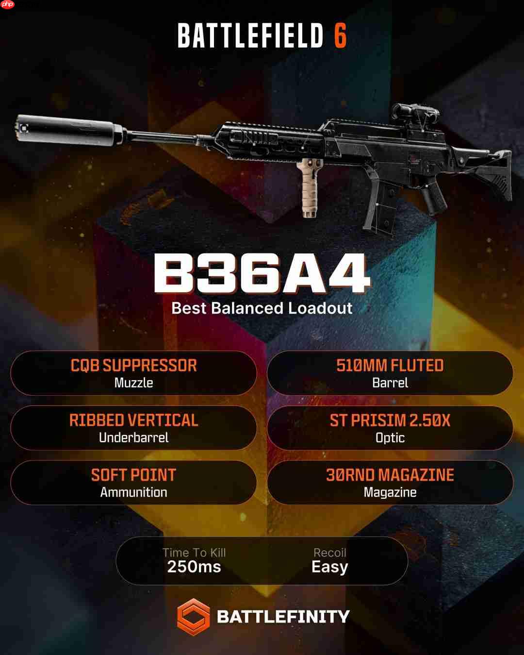 助你大杀四方！《战地6》B测最佳武器配件设置