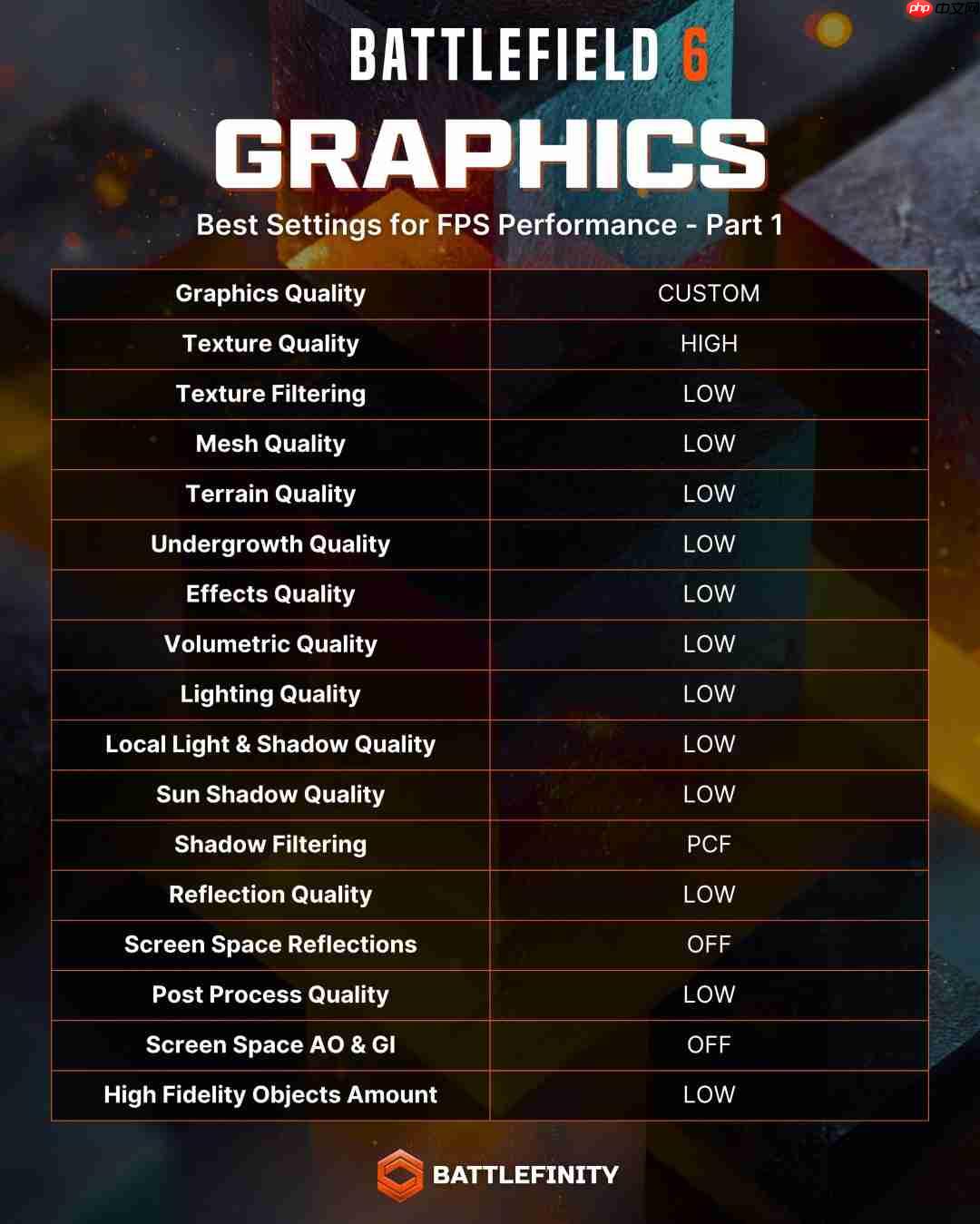 助你大杀四方！《战地6》B测最佳武器配件设置