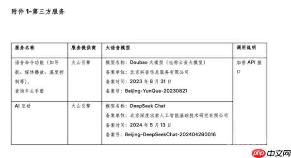 Model Y L将接入豆包？特斯拉与火山引擎达成合作！