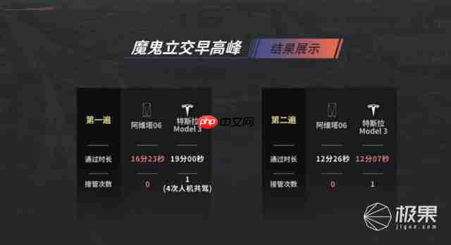 中美智驾大 PK!四大魔鬼场景实测,华为激光雷达对纯视觉,谁更强?