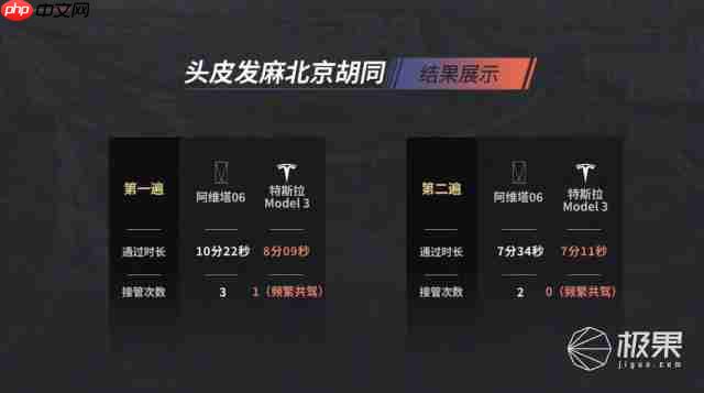 中美智驾大 PK!四大魔鬼场景实测,华为激光雷达对纯视觉,谁更强?