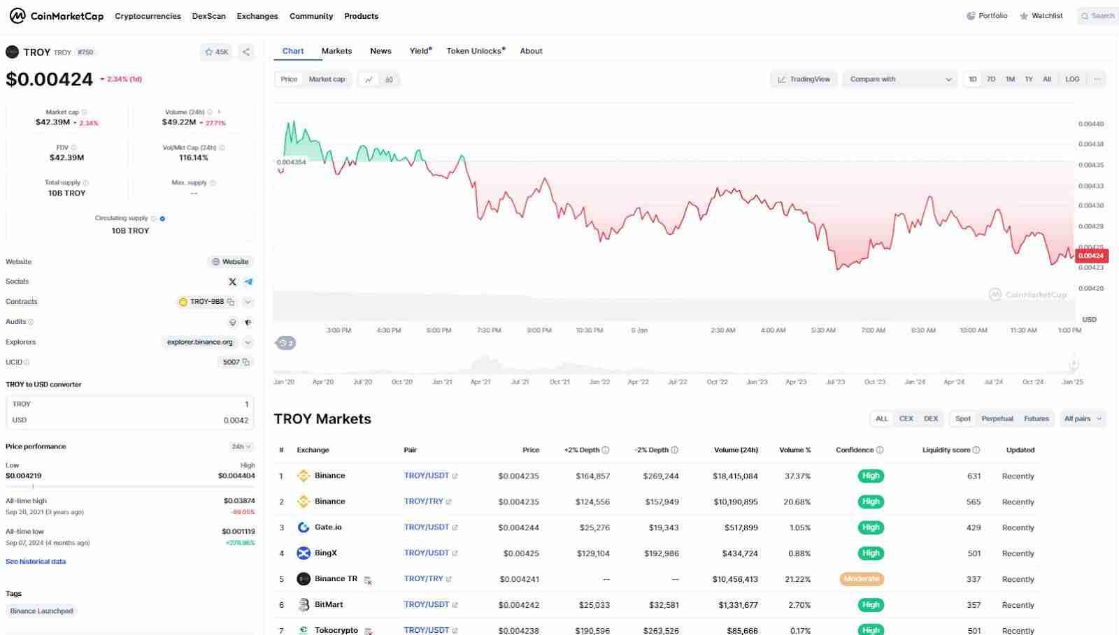 什么是TROY币？TROY价格预测：2025、2026-2030年