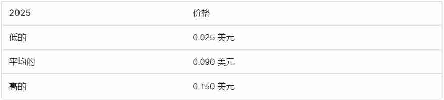 什么是Notcoin (NOT币)?NOT价格预测:2025、2026-2030年